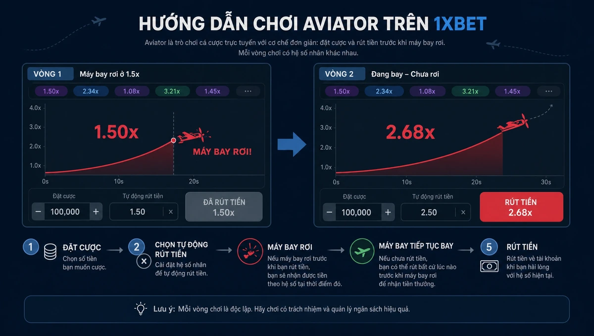 Two Aviator bets in one round