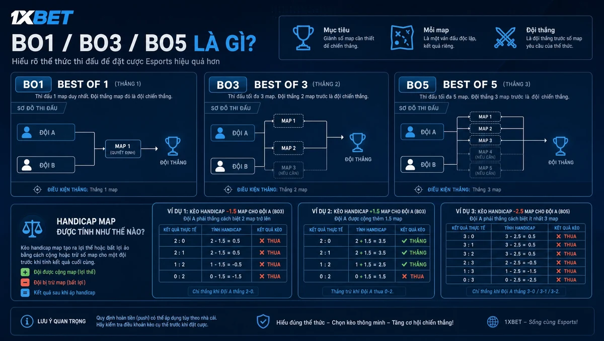 Bo1, Bo3 and Bo5 series formats