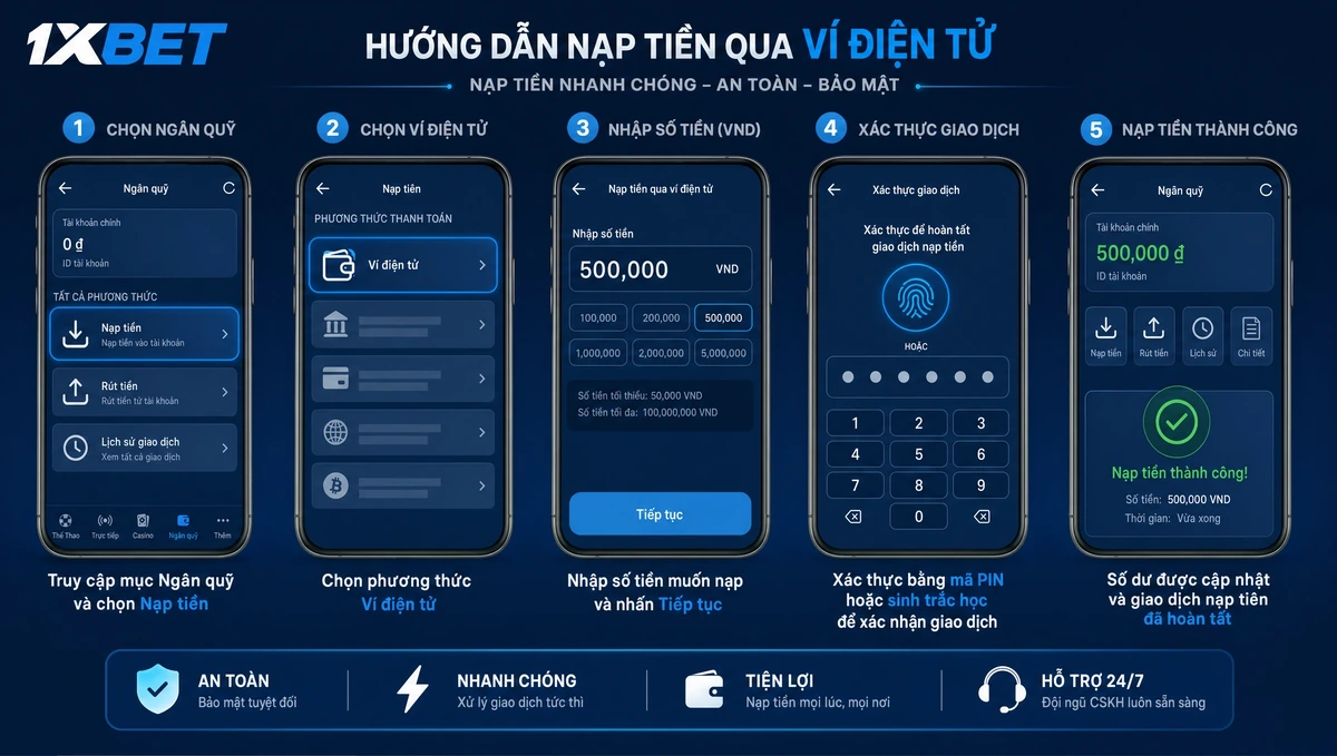 Năm bước nạp tiền qua ví điện tử