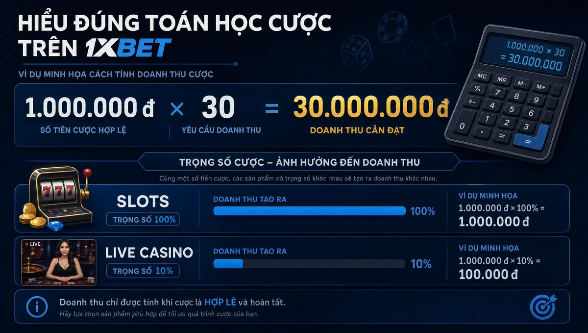 Cách tính doanh thu cược của tiền thưởng
