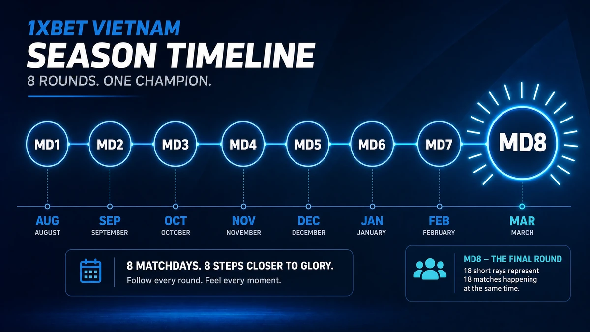 Lịch tám lượt Champions League 2026/27