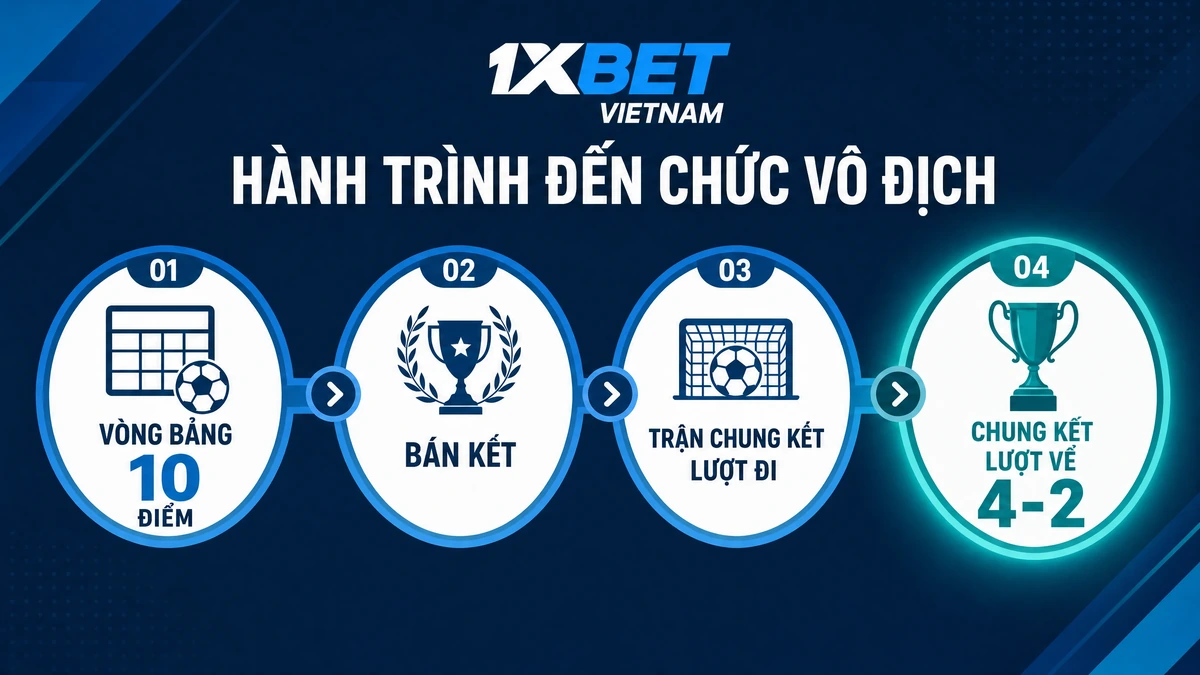 Hành trình vô địch ASEAN Cup 2026 của Việt Nam